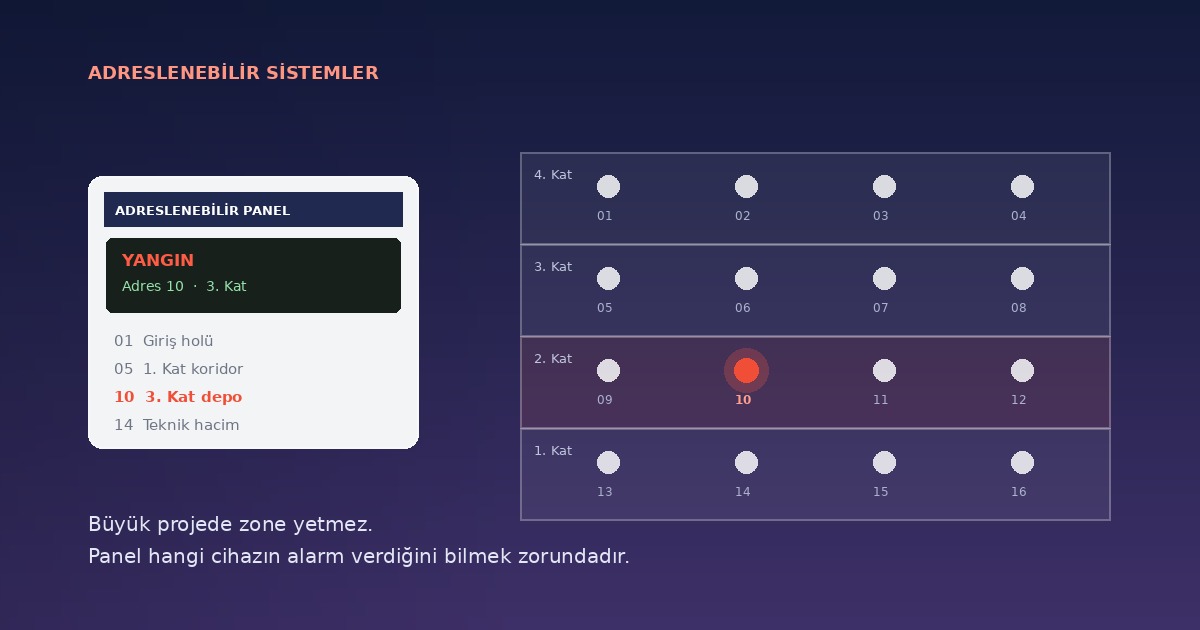 Adreslenebilir Sisteme Ne Zaman Geçmeli? Eşikler ve Maliyet Karşılaştırması