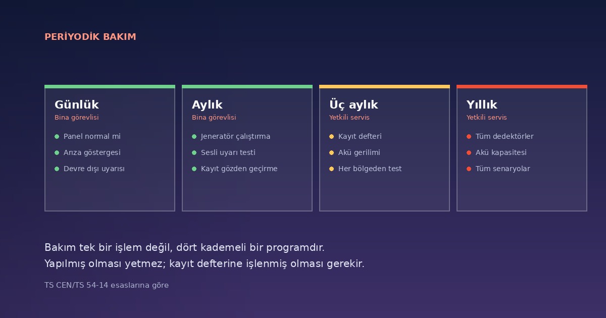 Bakımsız Yangın Alarm Sistemi Nasıl Sessizce Devre Dışı Kalır